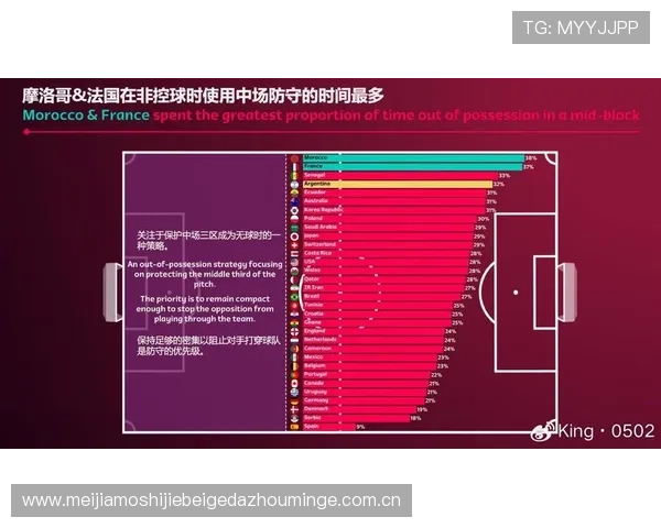 加拿大对卡塔尔足球世界杯比赛战术分析与球队亮点总结