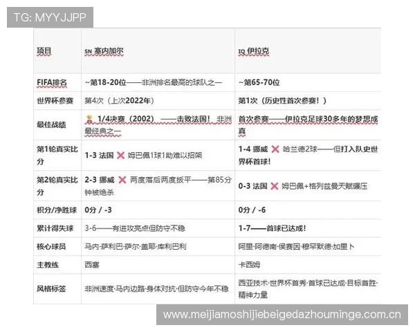 2026年世界杯塞内加尔对阵伊拉克比赛的比分结果及关键进球亮点全解析